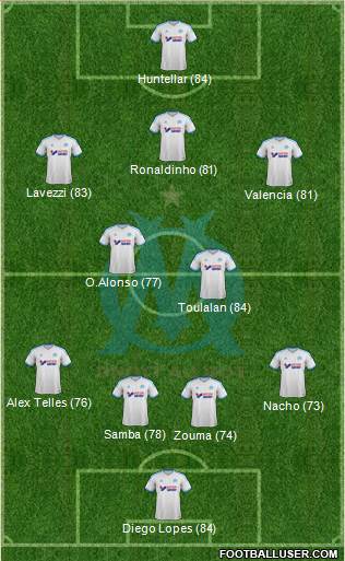 Olympique de Marseille Formation 2014