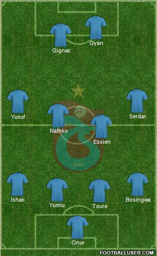 Trabzonspor Formation 2014