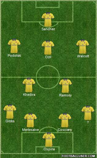 Arsenal Formation 2014
