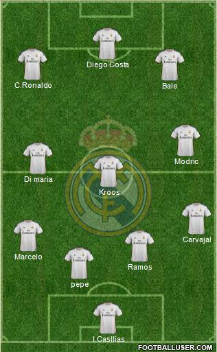 Real Madrid C.F. Formation 2014