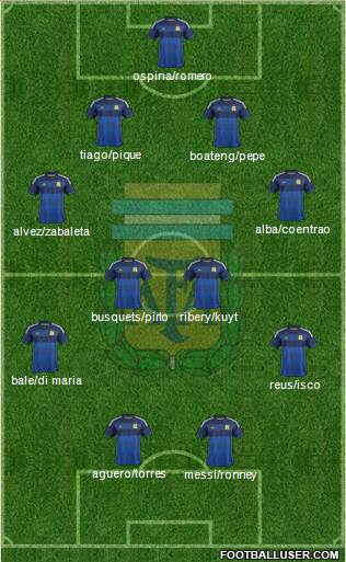 Argentina Formation 2014