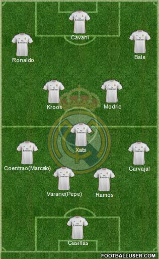 Real Madrid C.F. Formation 2014