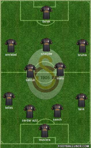 Galatasaray SK Formation 2014