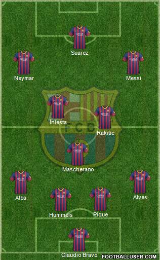 F.C. Barcelona Formation 2014