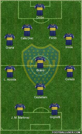 Boca Juniors Formation 2014