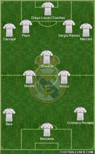 Real Madrid C.F. Formation 2014