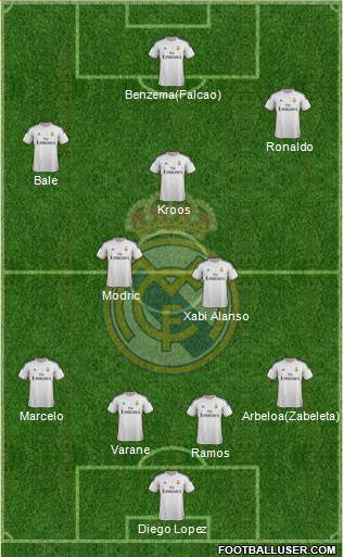 Real Madrid C.F. Formation 2014