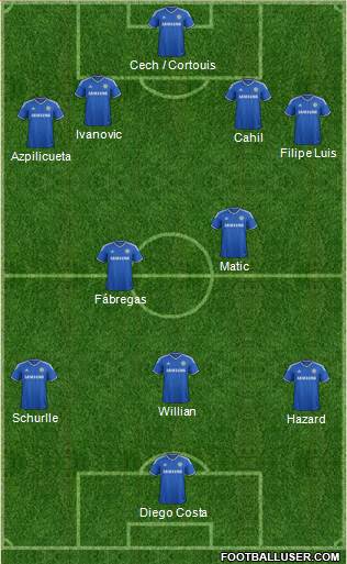 Chelsea Formation 2014