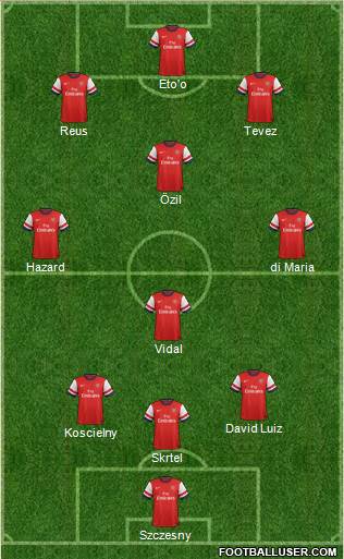 Arsenal Formation 2014