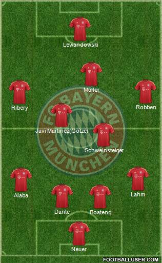 FC Bayern München Formation 2014