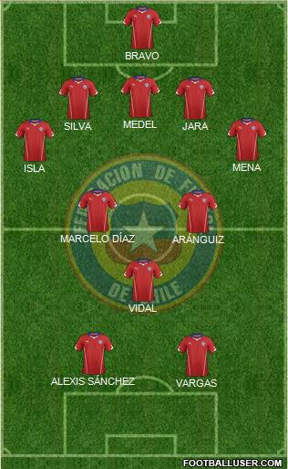 Chile Formation 2014