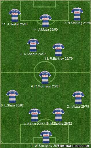 Queens Park Rangers Formation 2014