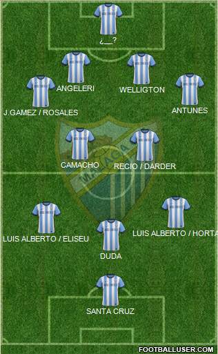 Málaga C.F., S.A.D. Formation 2014