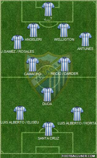 Málaga C.F., S.A.D. Formation 2014