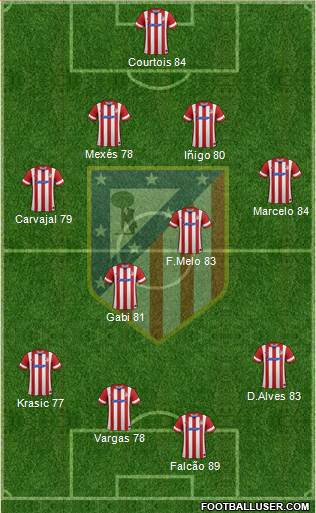 C. Atlético Madrid S.A.D. Formation 2014
