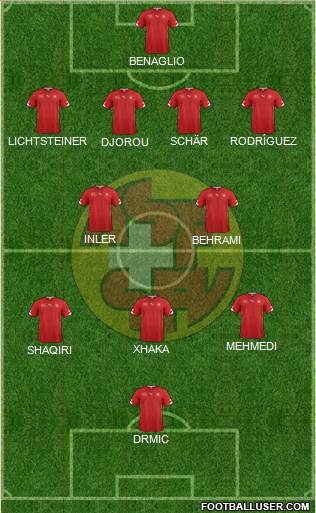 Switzerland Formation 2014