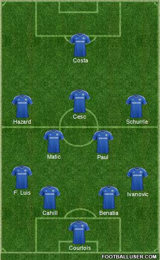 Chelsea Formation 2014