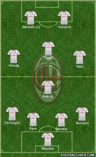 A.C. Milan Formation 2014