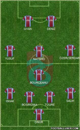 Trabzonspor Formation 2014