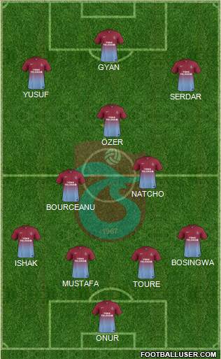 Trabzonspor Formation 2014