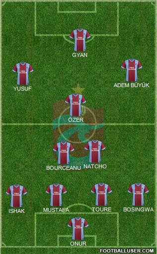 Trabzonspor Formation 2014