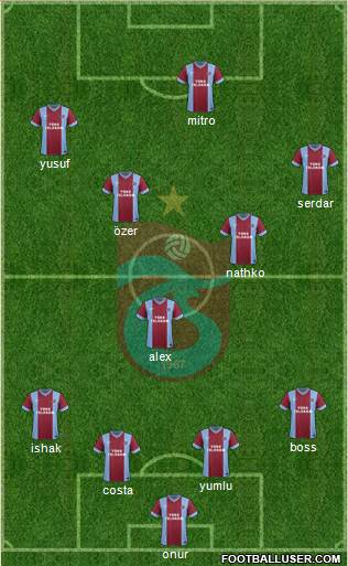 Trabzonspor Formation 2014