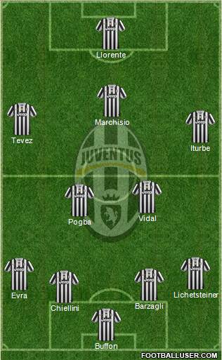 Juventus Formation 2014