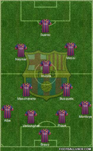F.C. Barcelona Formation 2014