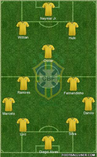 Brazil Formation 2014