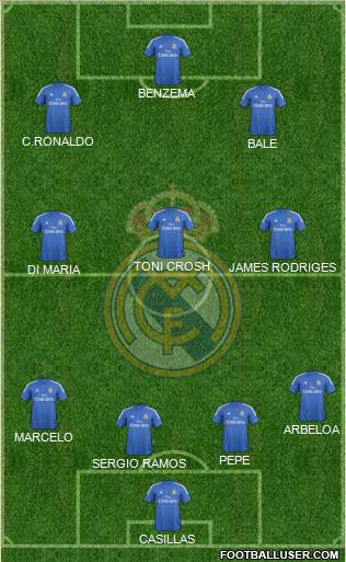 Real Madrid C.F. Formation 2014
