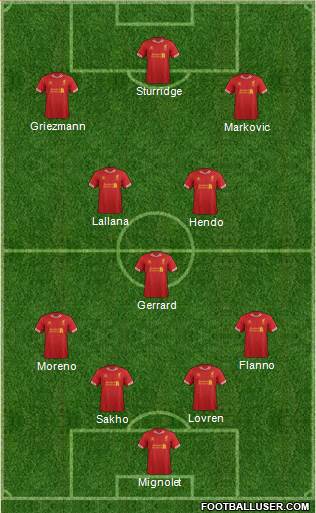 Liverpool Formation 2014