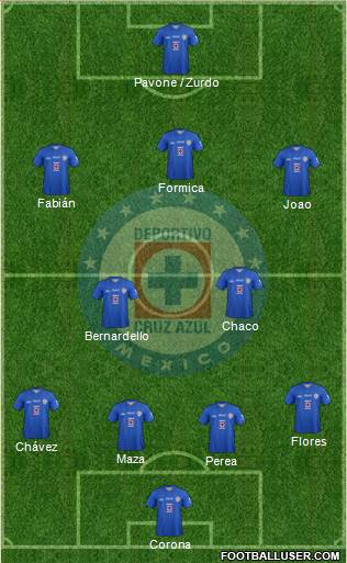 Club Deportivo Cruz Azul Formation 2014