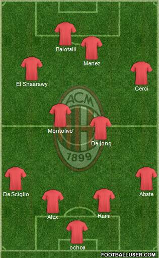 A.C. Milan Formation 2014