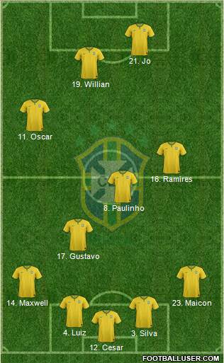 Brazil Formation 2014