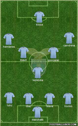 S.S. Lazio Formation 2014