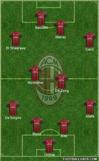 A.C. Milan Formation 2014