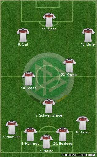 Germany Formation 2014