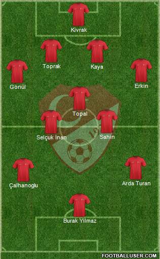 Turkey Formation 2014