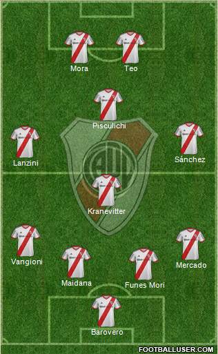 River Plate Formation 2014