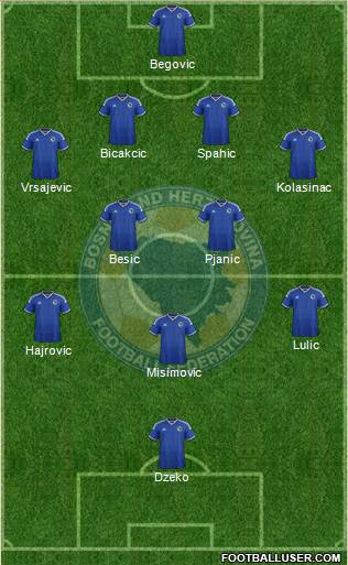 Bosnia and Herzegovina Formation 2014