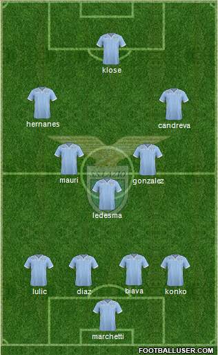 S.S. Lazio Formation 2014