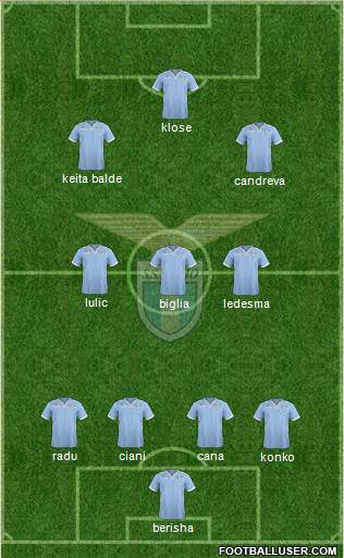 S.S. Lazio Formation 2014