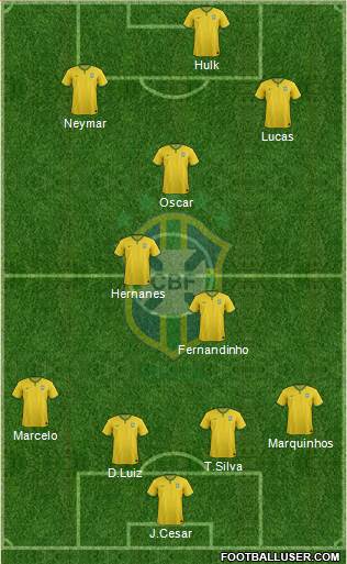 Brazil Formation 2014