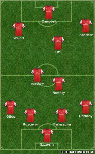 Arsenal Formation 2014