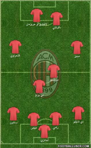 A.C. Milan Formation 2014