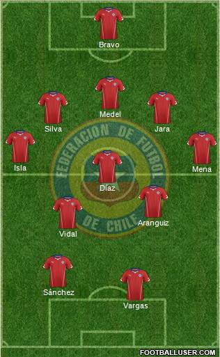 Chile Formation 2014