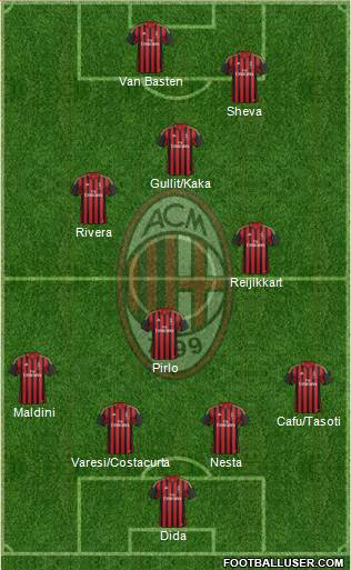 A.C. Milan Formation 2014