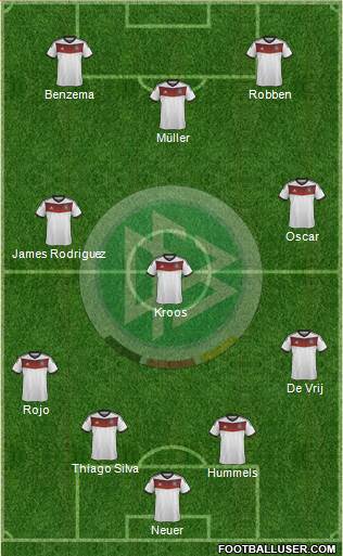 Germany Formation 2014