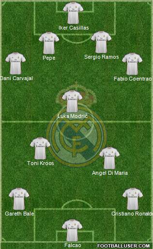 Real Madrid C.F. Formation 2014