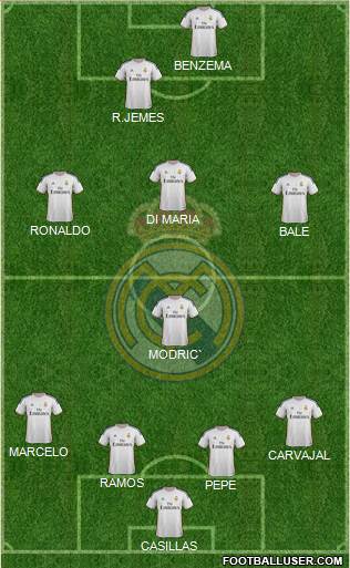 Real Madrid C.F. Formation 2014